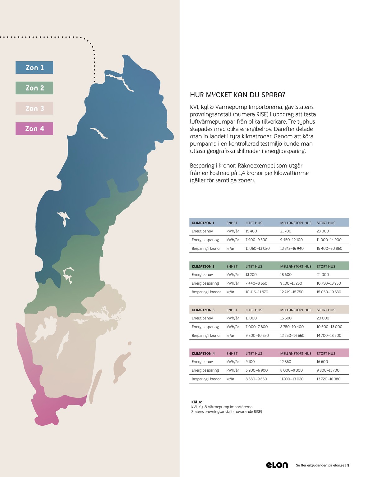 Se Elon reklamblad för vecka 42 på Kampanjveckan.se. Se bra erbjudanden på många varor. Läs reklambladet här! Sida 5